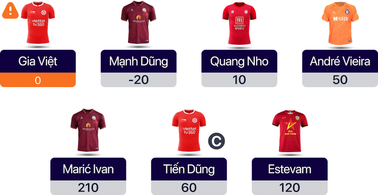 Hướng dẫn