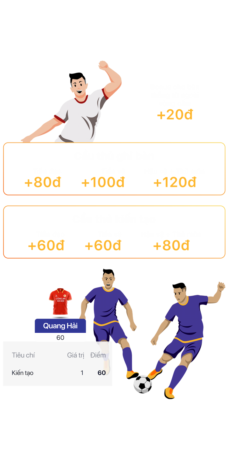 Tình huống ghi bàn