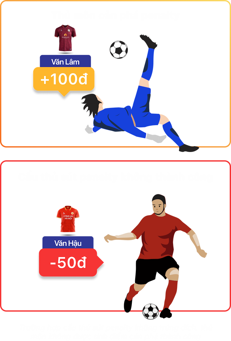 Tình huống Penalty