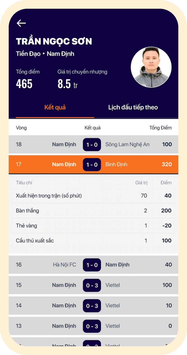 Đội hình tiêu biểu